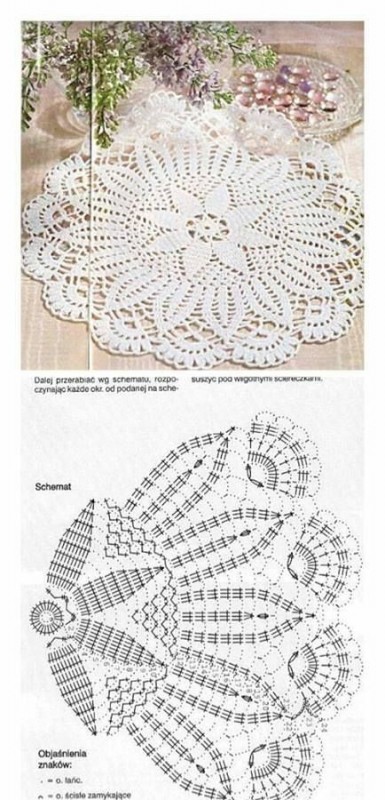 Free Crochet Doily Patterns – FREE CROCHET PATTERN — Craftorator