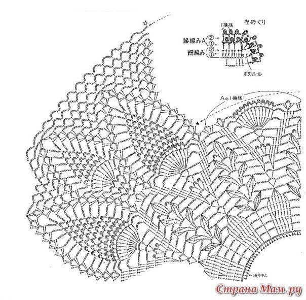 Crochet skirt with chart