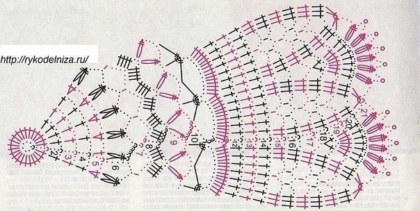 Crochet skirt with chart