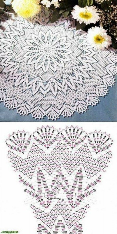 Free Crochet Doily Patterns