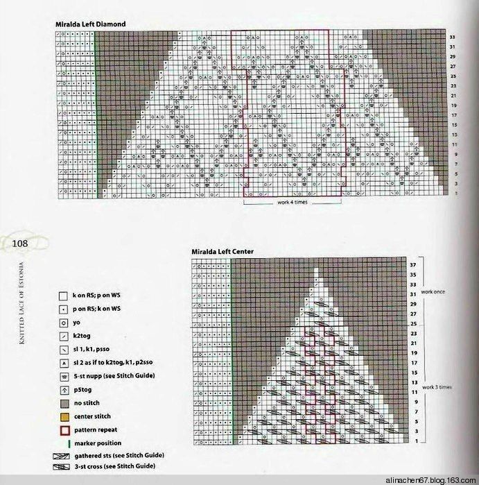 Knitting Triangular Shawl Pattern