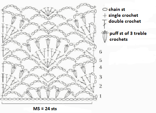 ​Relief Crochet Weavers Pattern