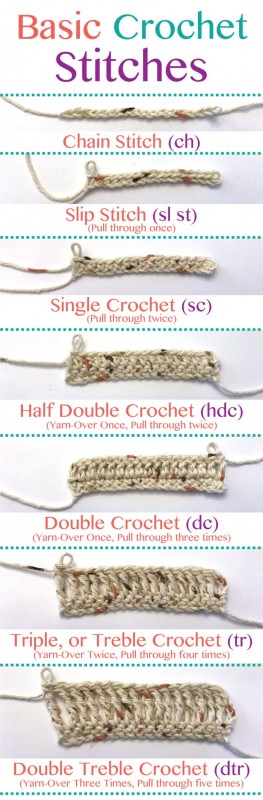 Crochet Stitches Charts FREE CROCHET PATTERN Craftorator