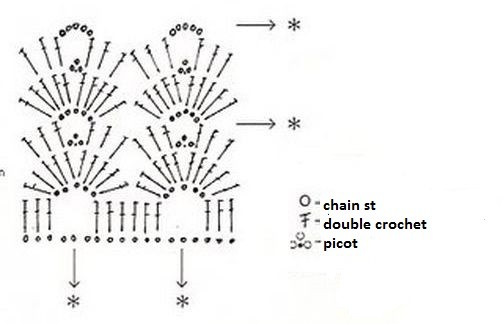 ​Relief Crochet Arches Pattern