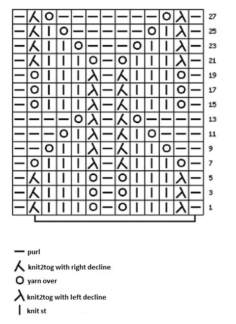 ​Pyramids Knit Stitch