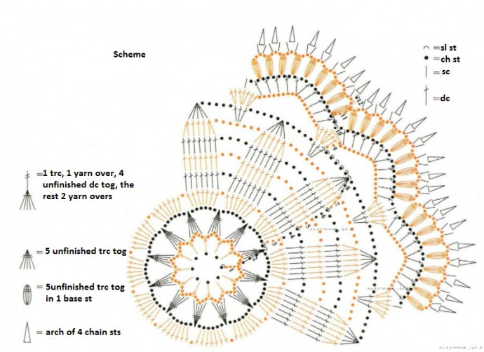 ​Crochet Camomile Doily