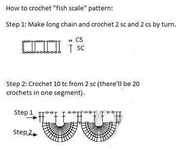 Crochet "Fish Scale" Stitch Pattern – FREE CROCHET PATTERN — Craftorator