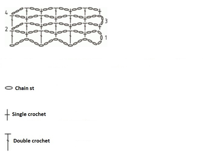 Simple Crochet Relief Net Stitch