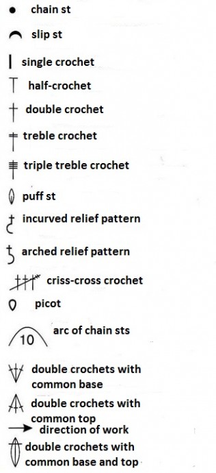 Fancy Crochet Pattern