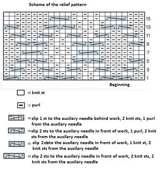 Knit Cabled Plaid