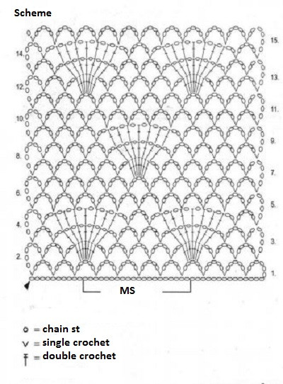 ​Blue Crochet Shawl