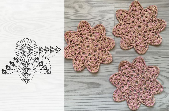 How to Make Charming Crochet Flower Coasters: A Step-by-Step Guide